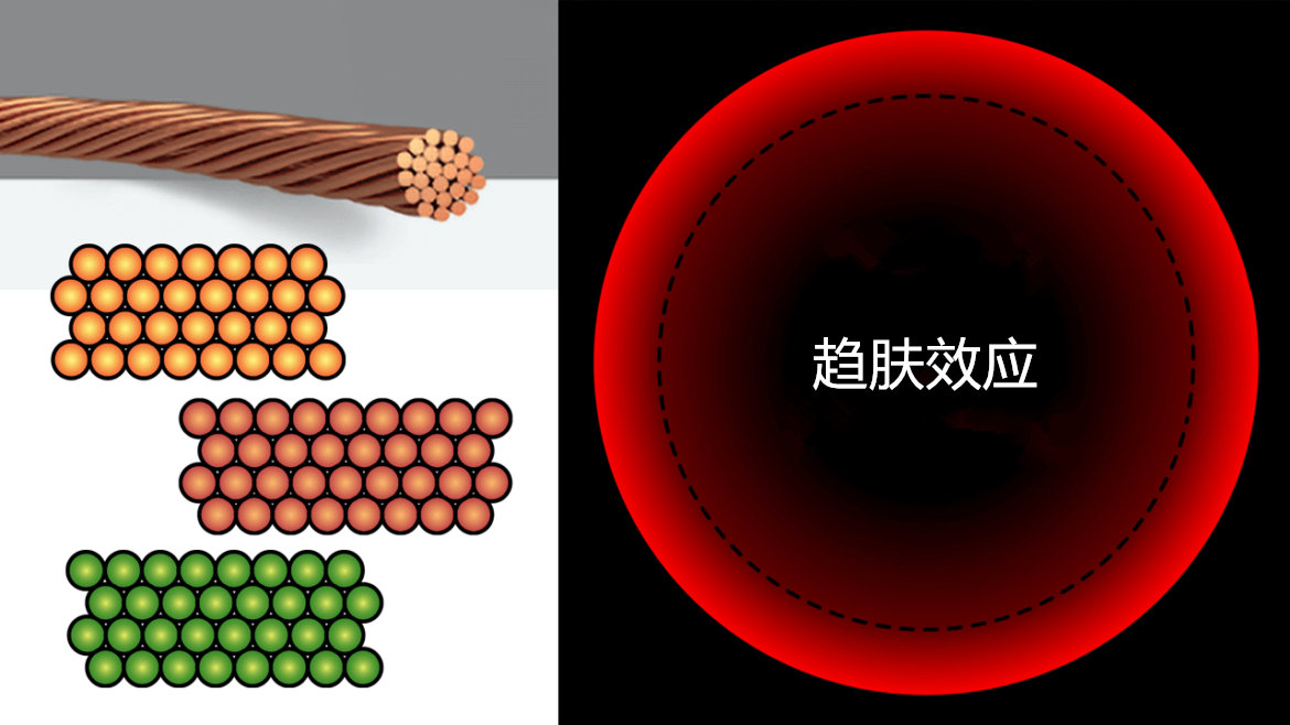 电流是在电线表面还是内部,电流是真实存在的吗