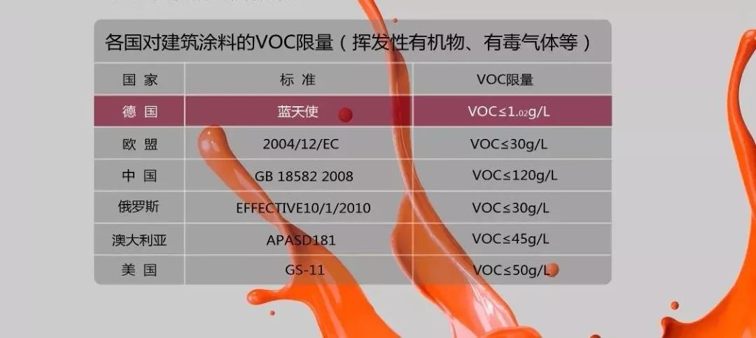 都芳漆对比大师漆,都芳五合一和立邦五合一漆哪个好