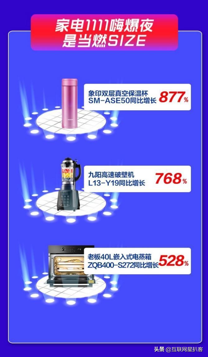 苏宁双11销量,山东苏宁空调旺销背后你了解多少