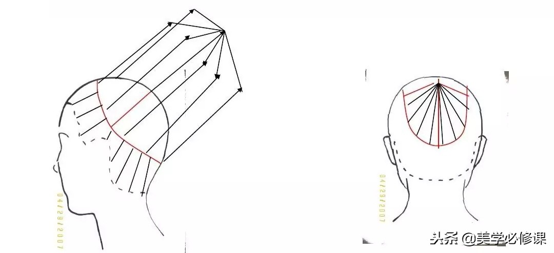 剪发层次分析法,剪发小切口和大切口有什么区别