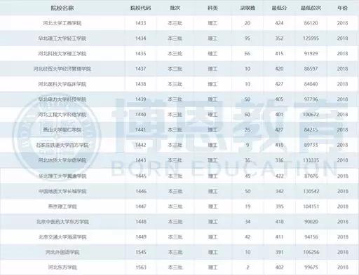 博恩志愿填报二本,博恩志愿填报2019
