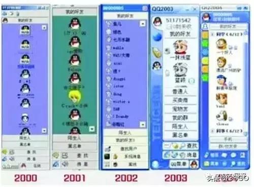 20年后的世界变得怎么样,回顾世界20年的变化
