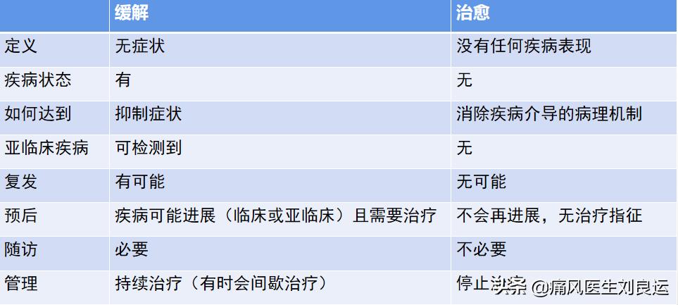 痛风吃什么药好得快又有效,痛风别乱吃药用它改善痛风很好用