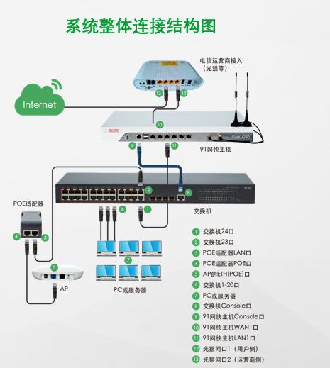 91网快是什么，有什么特点