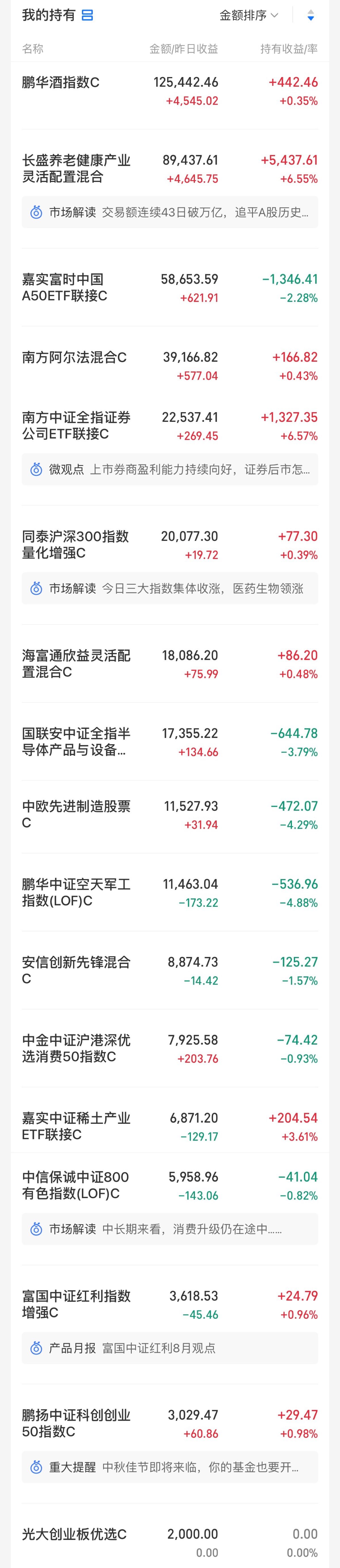 深度分析沪指大涨,美股研判