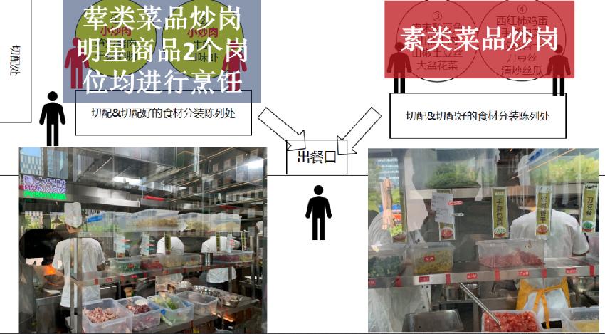2022开什么餐饮店赚钱,开什么餐饮店成本低又能赚钱的