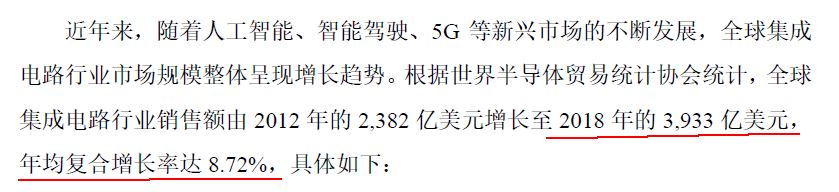 中芯国际概念龙头股一览,中芯国际是芯片龙头吗