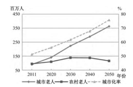 1.6万亿的增量市场头部却空白！老年食品是冷门暴利还是吸金黑洞