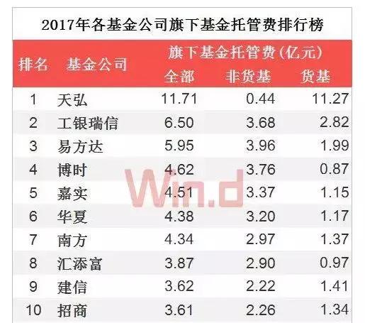 假如支付宝破产了，放在余额宝的钱怎么办？