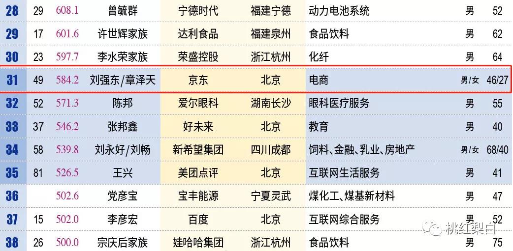 章泽天与董花花的关系,章泽天和董花花哪个强