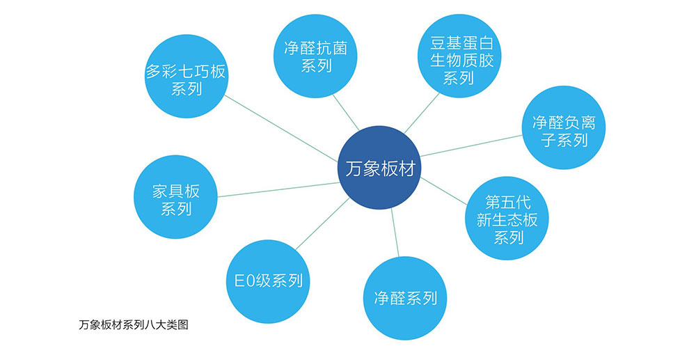 匠心万里行,万象板材质量怎么样是一线品牌吗