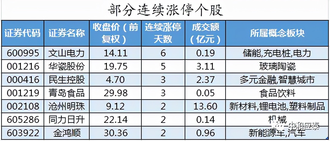 周二a股什么时候大跌,周二a股重大投资内参