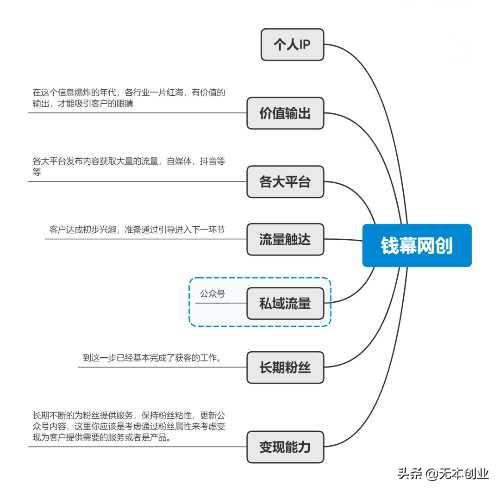 如何打造个人ip的商业价值,个人IP的营销价值