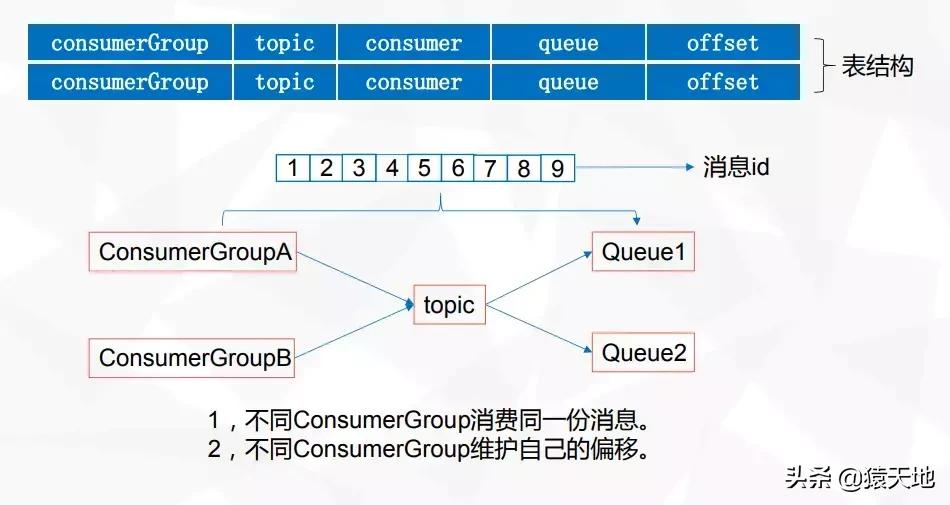 拍拍贷平台运营流程及原理,拍拍贷发信息是怎么回事