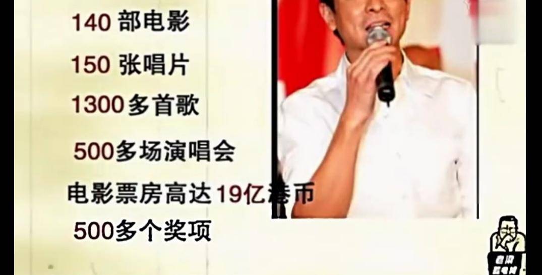 刘德华明星的成名之路解说,刘德华成名之路获奖视频