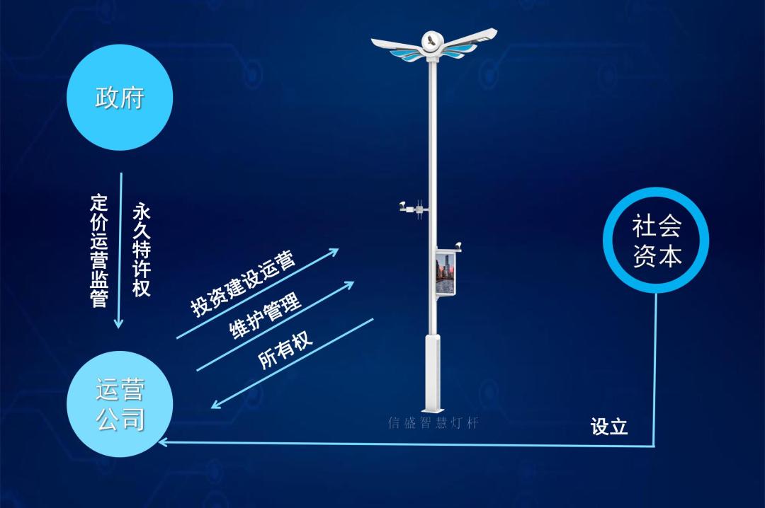智慧灯杆建设全过程,智慧路灯基本知识普及