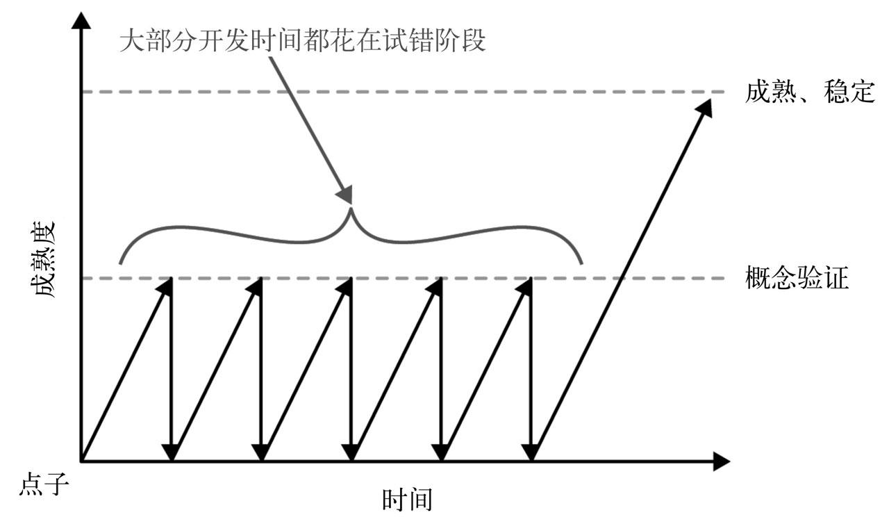 80后创业应该学哪些知识,80后创业的技巧是什么