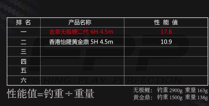 钓黑坑用金泉无极鲤怎么样,无极鲤黑坑