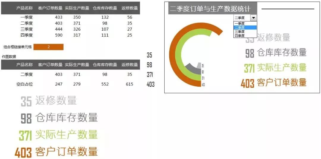 教你用excel记账财务报表自动生成,excel自动生成报表