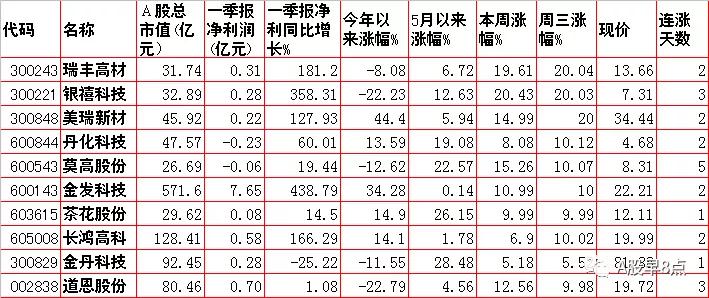周末股市重大点评,周四股票行情预判