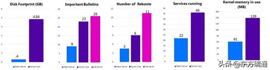 windowsserver哪款最好用,只有几百兆的win7系统