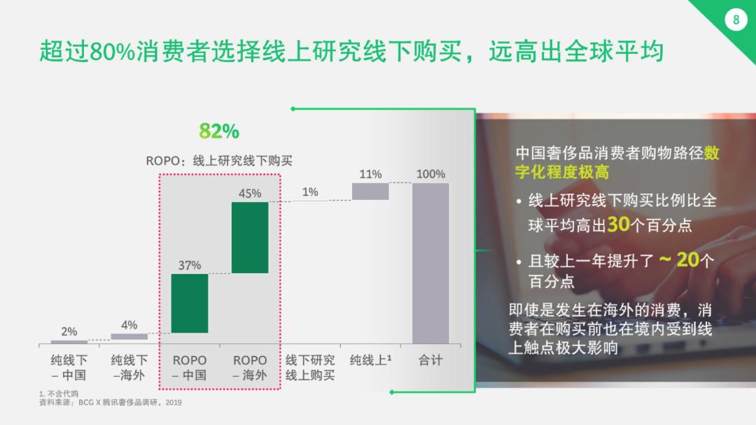 奢侈品电商加速洗牌,奢侈品电商突围战谁能笑到最后