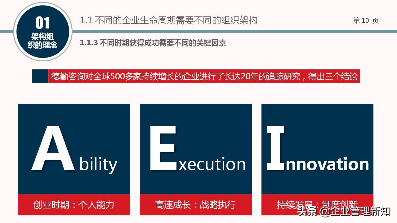 企业组织架构图设计全套,企业组织架构搭建及流程
