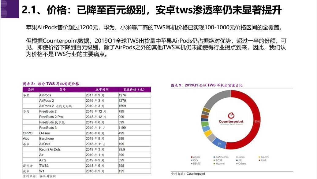 airpodspro1599和1999区别在哪里,苹果降噪耳机airpodsprotws