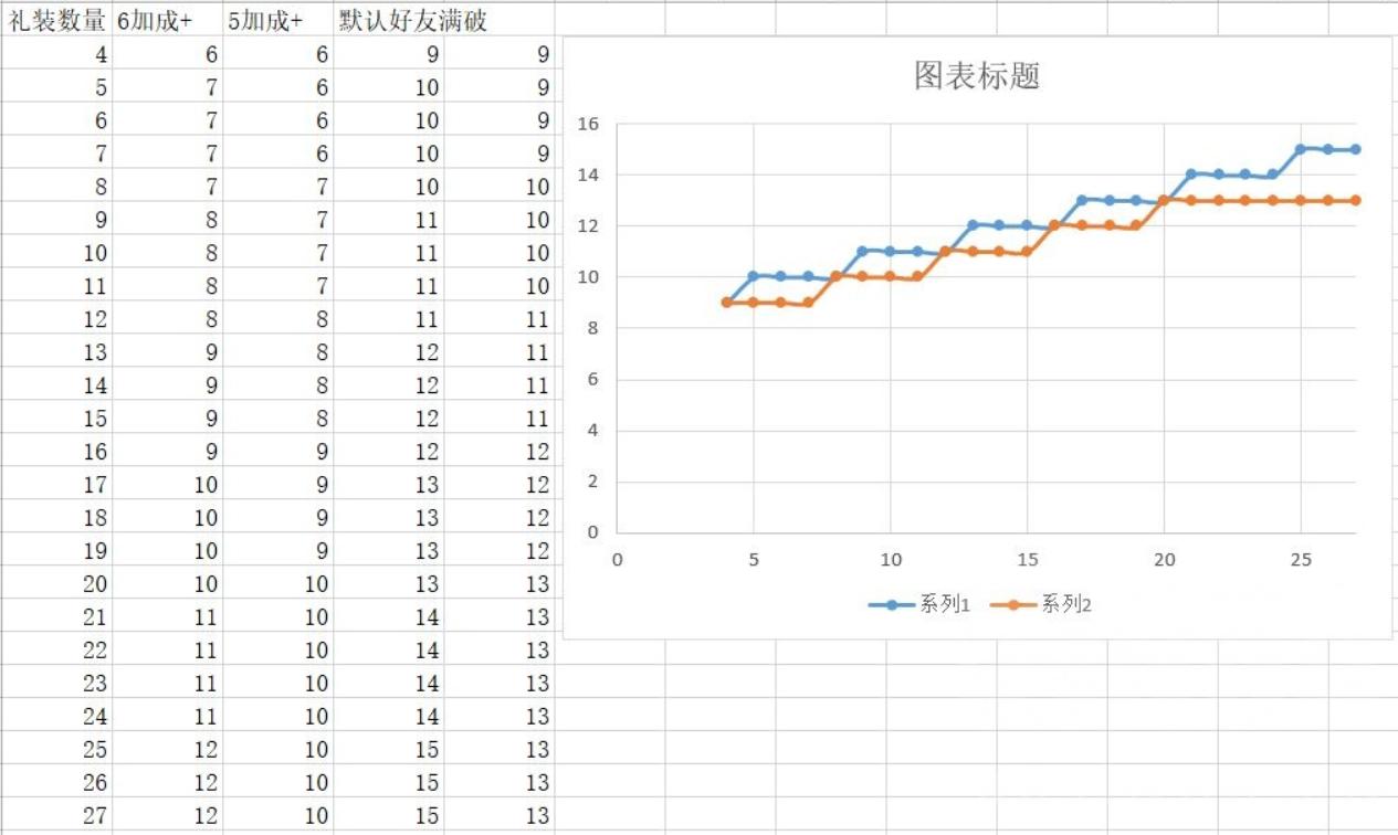 fategrandorder观看顺序,fategrandorder终局异点