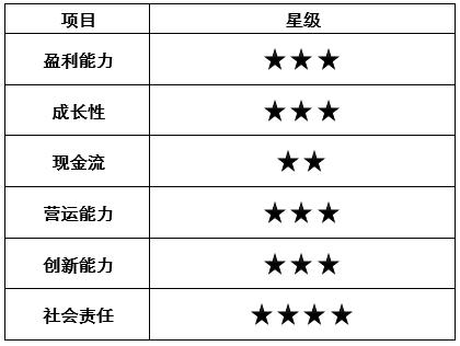 波司登羽绒服和加拿大鹅哪个好 (波司登是不是加拿大鹅羽绒服)