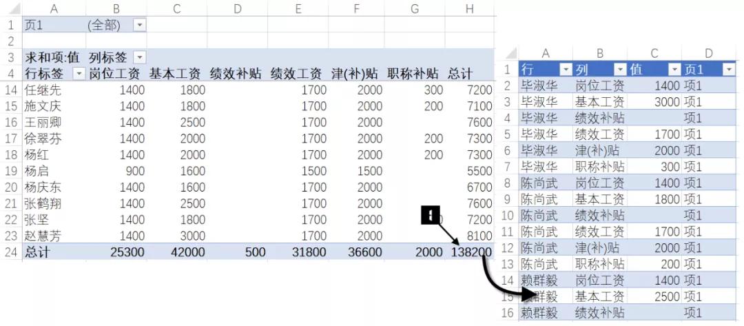 选定区域包含多重数值怎么合并,数据透视表多重合并计算区域