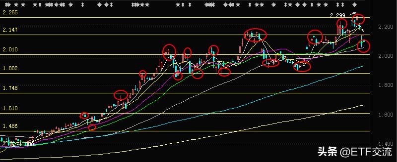 三倍做空富时中国指数etf涨跌,etf涨跌幅度判断法