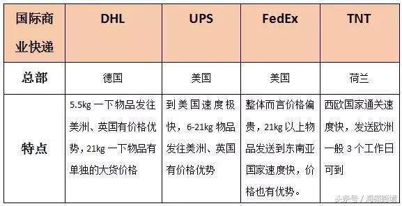 论述跨境电子商务与跨境物流,跨境物流需要了解跨境电商吗