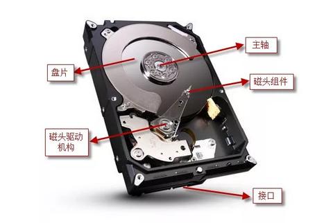 格式化意味什么,格式化的各种意思