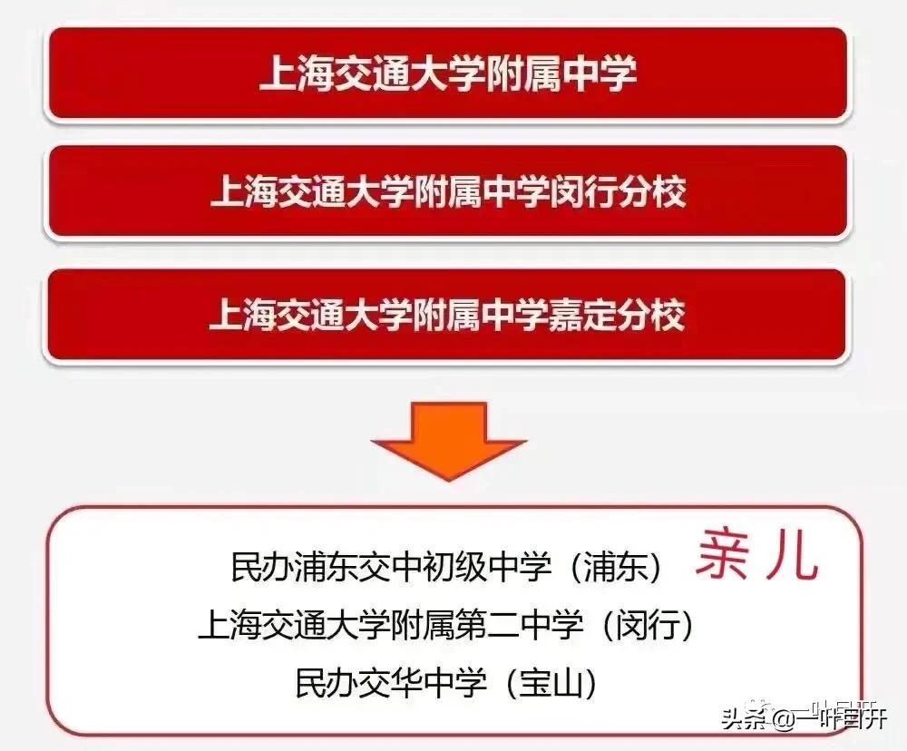 浦东新竹园中学和尚德实验哪个好,上海新竹园中学和交中初中哪个好