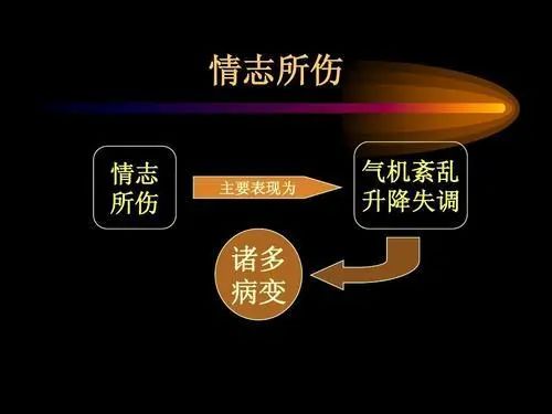 疏调气机汤治疗什么病,疏调气机治疗