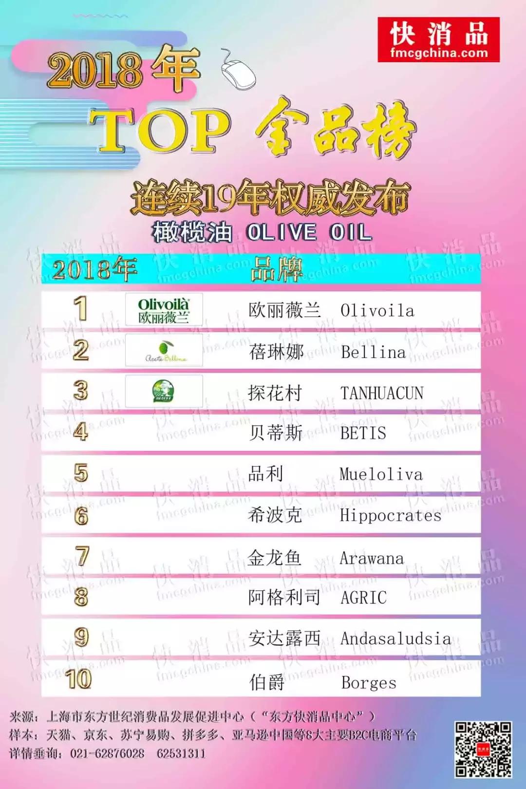 欧丽薇兰纯橄榄油秒杀价,欧丽薇兰特级初榨橄榄油原装进口