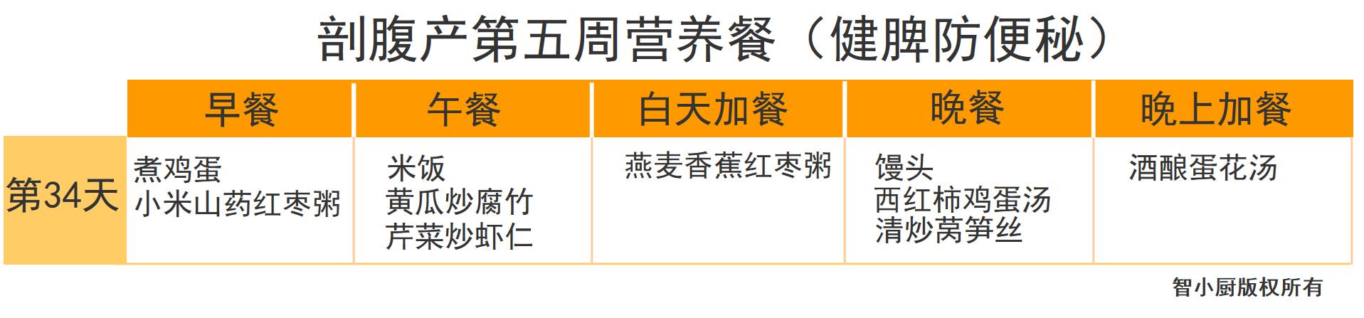剖腹产42天月子餐清单,剖腹产月子餐42天食谱表格