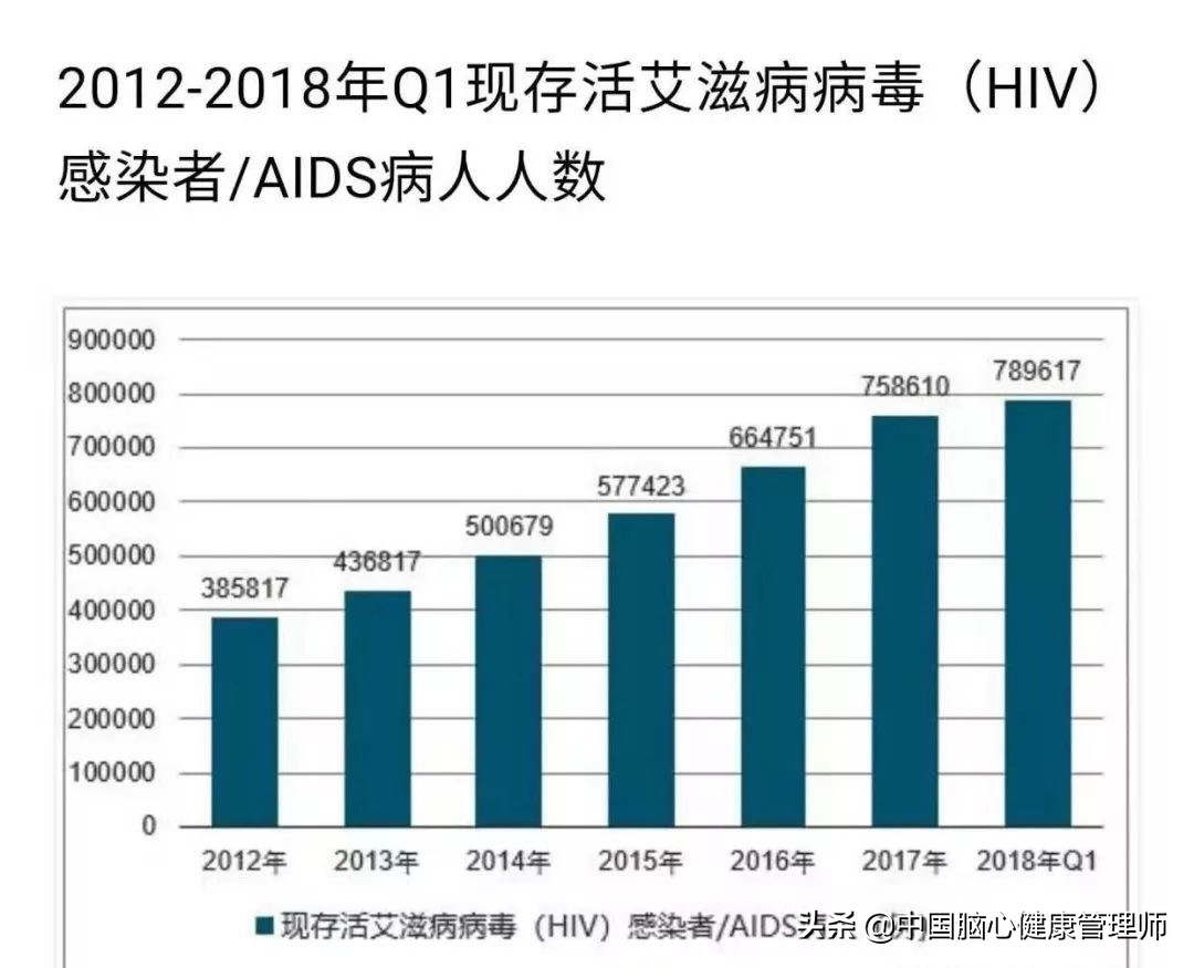 认识艾滋病公益宣传片,认识艾滋病经典句子