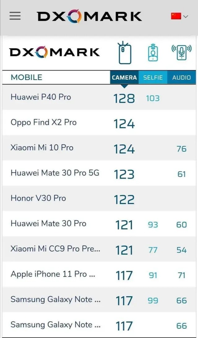 华为p40pro和荣耀30pro+哪个好,华为p40pro全面评测神仙颜值