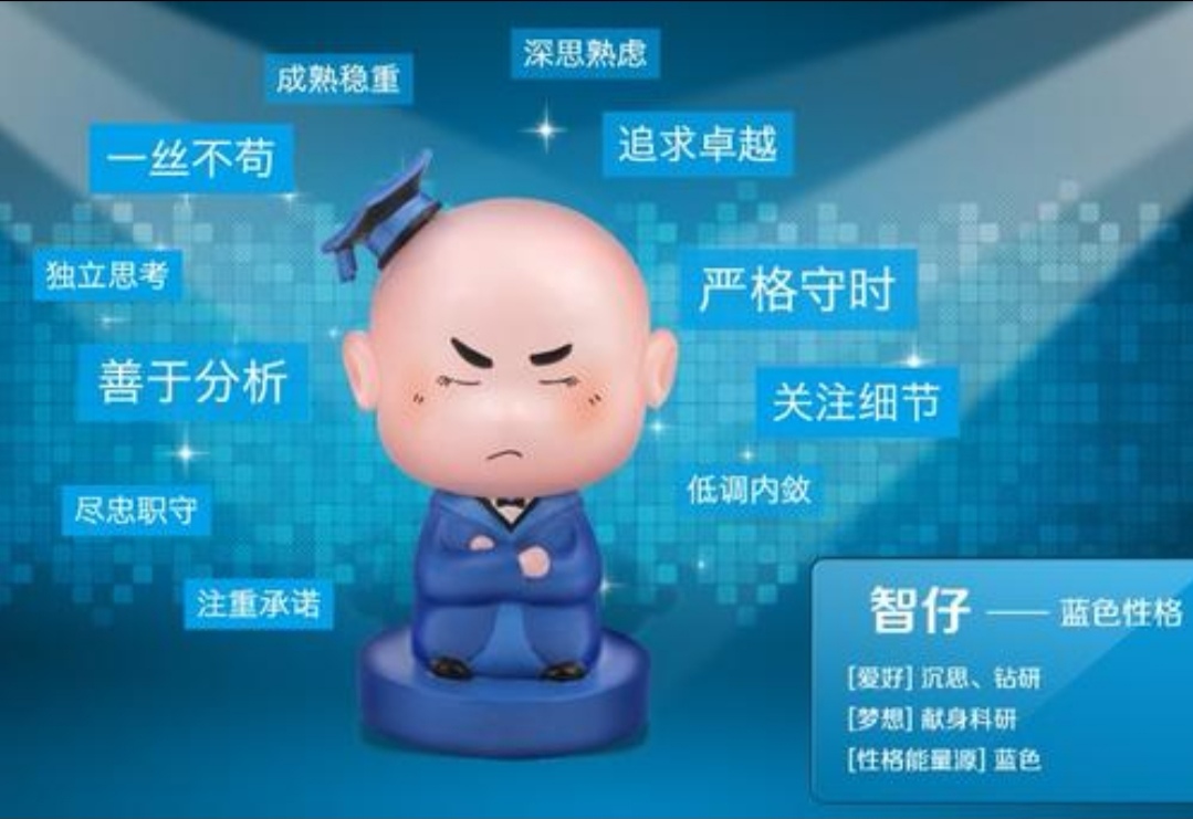 乐嘉四色性格图片,乐嘉性格三原色