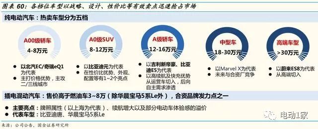 2014年汽车零部件行业分析,汽车零部件板块分析