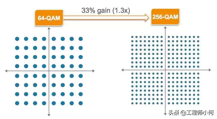 移动通信ue是什么,ue能力级别详解看这篇就够了