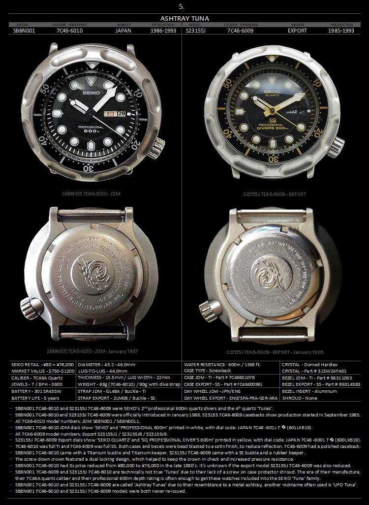 seiko精工小罐头,seiko精工水鬼罐头