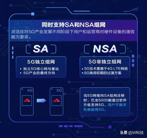 nsa单模手机以后还能用5g吗,2021nsa5g手机值得入手吗