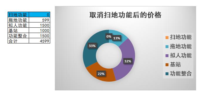 我和儿子的话变多了|云鲸扫拖一体机体验