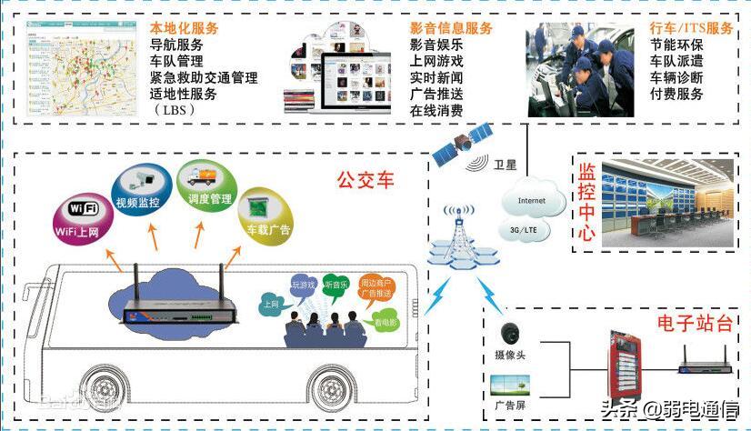 单臂路由器原理,4G工业路由器的工作原理是什么
