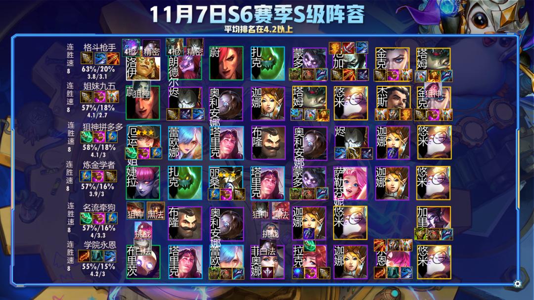 云顶之弈s7.5阵容推荐斗枪,云顶之弈s6斗枪阵容