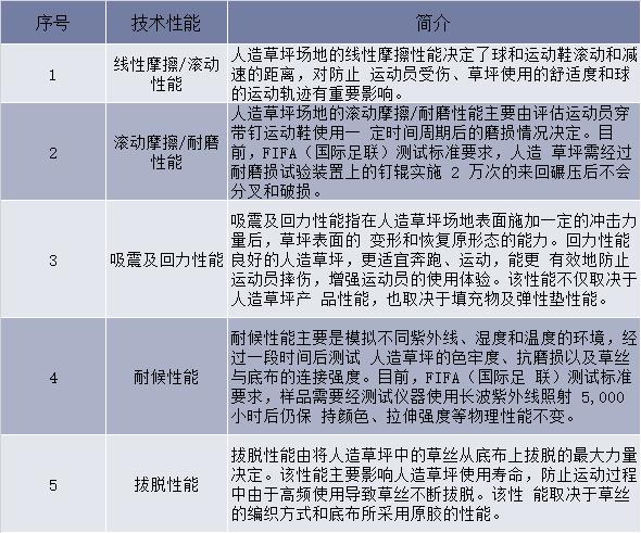 人造草坪产业布局,人造草坪市场分析
