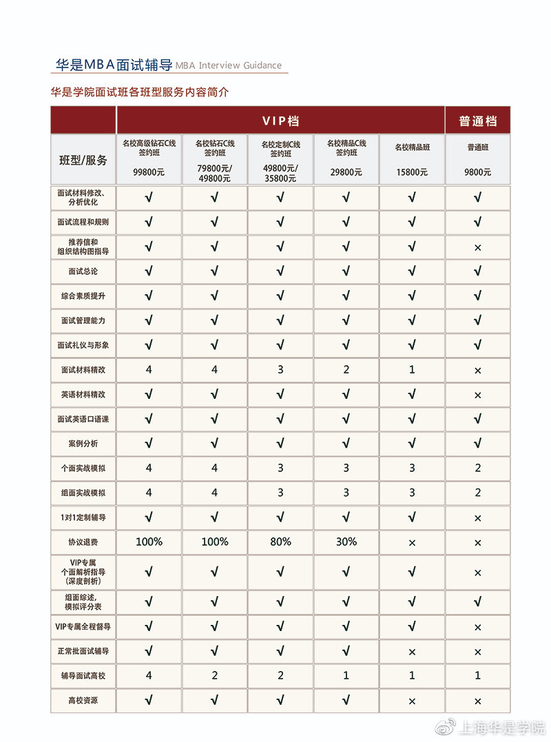 华是学院备考2021年管理类硕士招生简章，优惠热招中